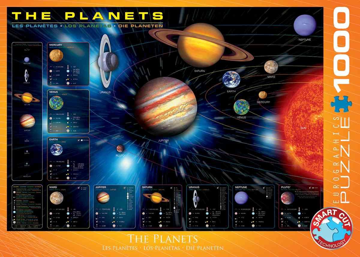 Legpuzzel Planeten - the Plane…