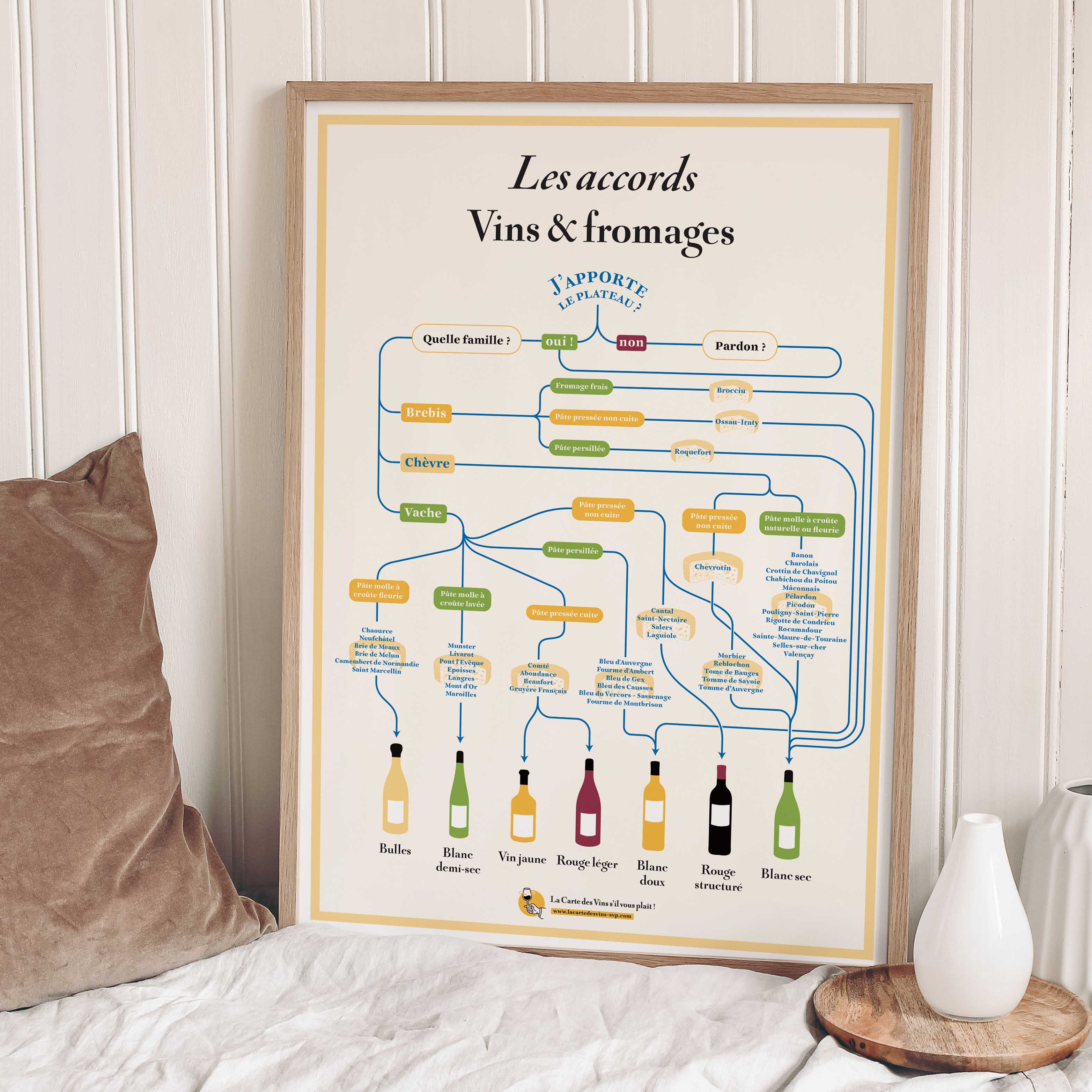 Online bestellen: Poster Vins et Fromages les accords | 50 x 70 cm | La carte des vins